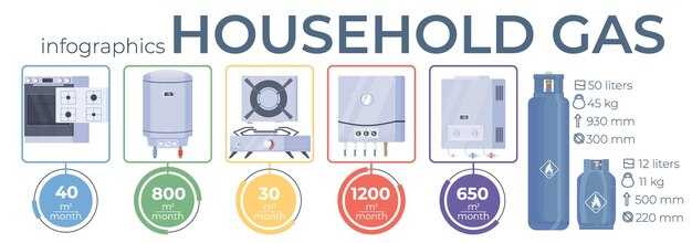 Замена компонентов регулятора: когда и как это делать