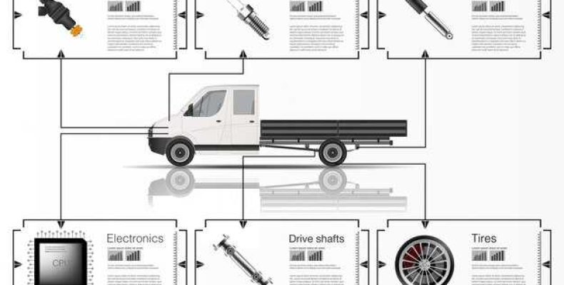 Свап комплект кпп даймос на газель