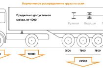 Как рассчитать нагрузку на оси перед покупкой бортового полуприцепа